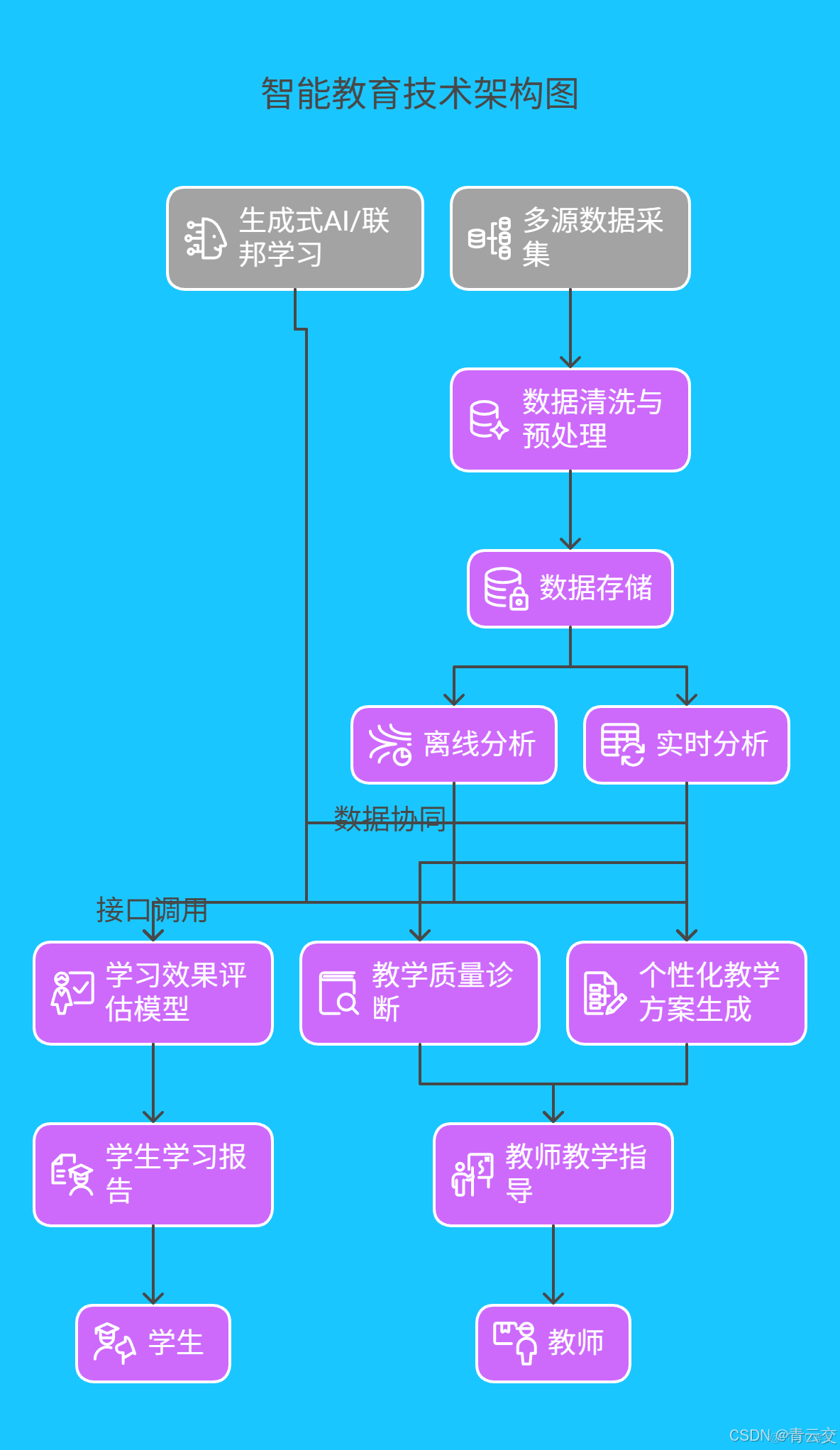 在這裏插入圖片描述