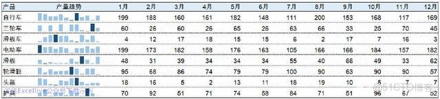 Collapse圖標居左elementui_數據_11