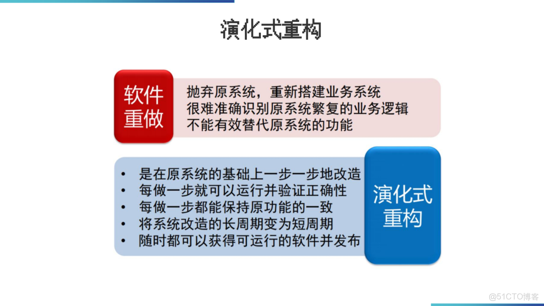 數據倉庫架構落地方案_html_21