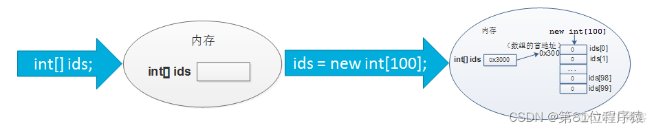 java中怎麼表示雙引號 java中雙引號怎麼打_運算符_22