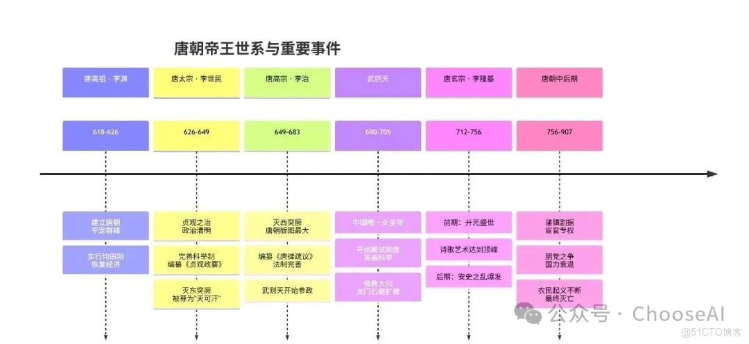 神了！Deepseek+mermaid的邏輯圖吊打國外的notion、napkin_napkin_23