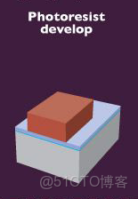 ivregress截面 截面表什麼意思_bc_84