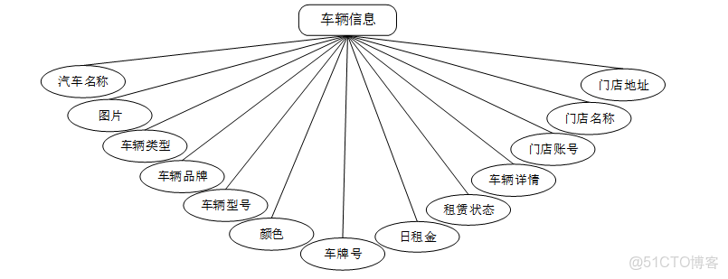 基於springboot的汽車租賃管理系統的設計與實現_租車管理系統前端_#spring boot_04
