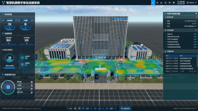 數據中心運維新範式：如何用數字孿生技術實現可視化智能管理_數據_04