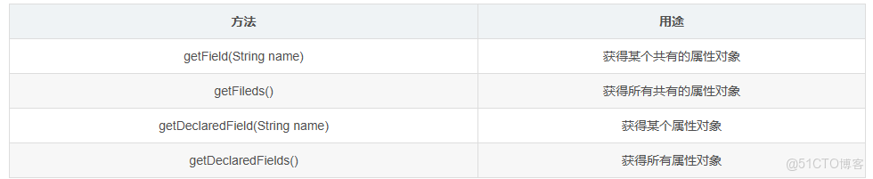 JAVA SE 反射,枚舉與lambda表達式_java_02