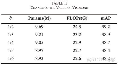 YOLOv8 深度解析！一文看懂，快速上手實操（附實踐代碼）_v8_50