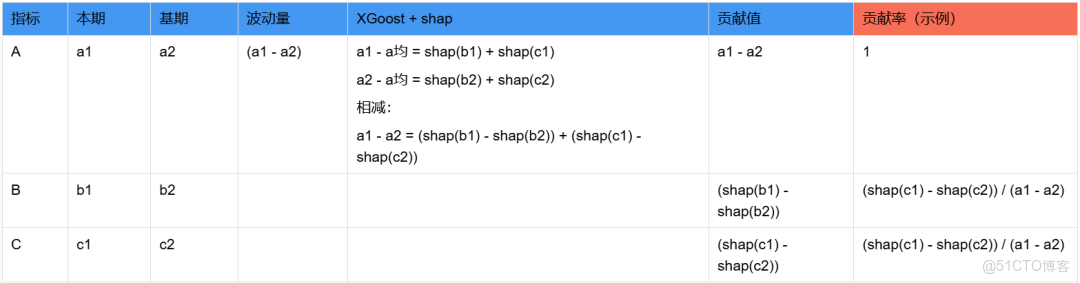 破局複雜業務場景：百度數據分析平台（TDA）分析增強與性能優化的雙輪驅動_SQL_19