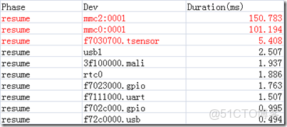 image EMMC用來做數據記錄儀壽命有問題嗎_ci_23