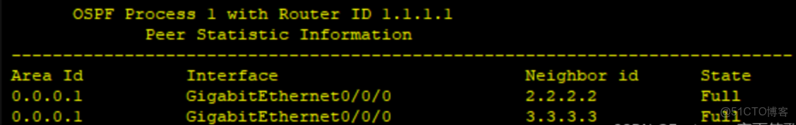 HCIP———OSPF綜合大實驗_IP_17