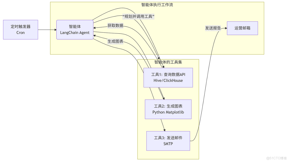 AI與大數據的結合(個人理解)_ai 大數據 融合_#人工智能_04