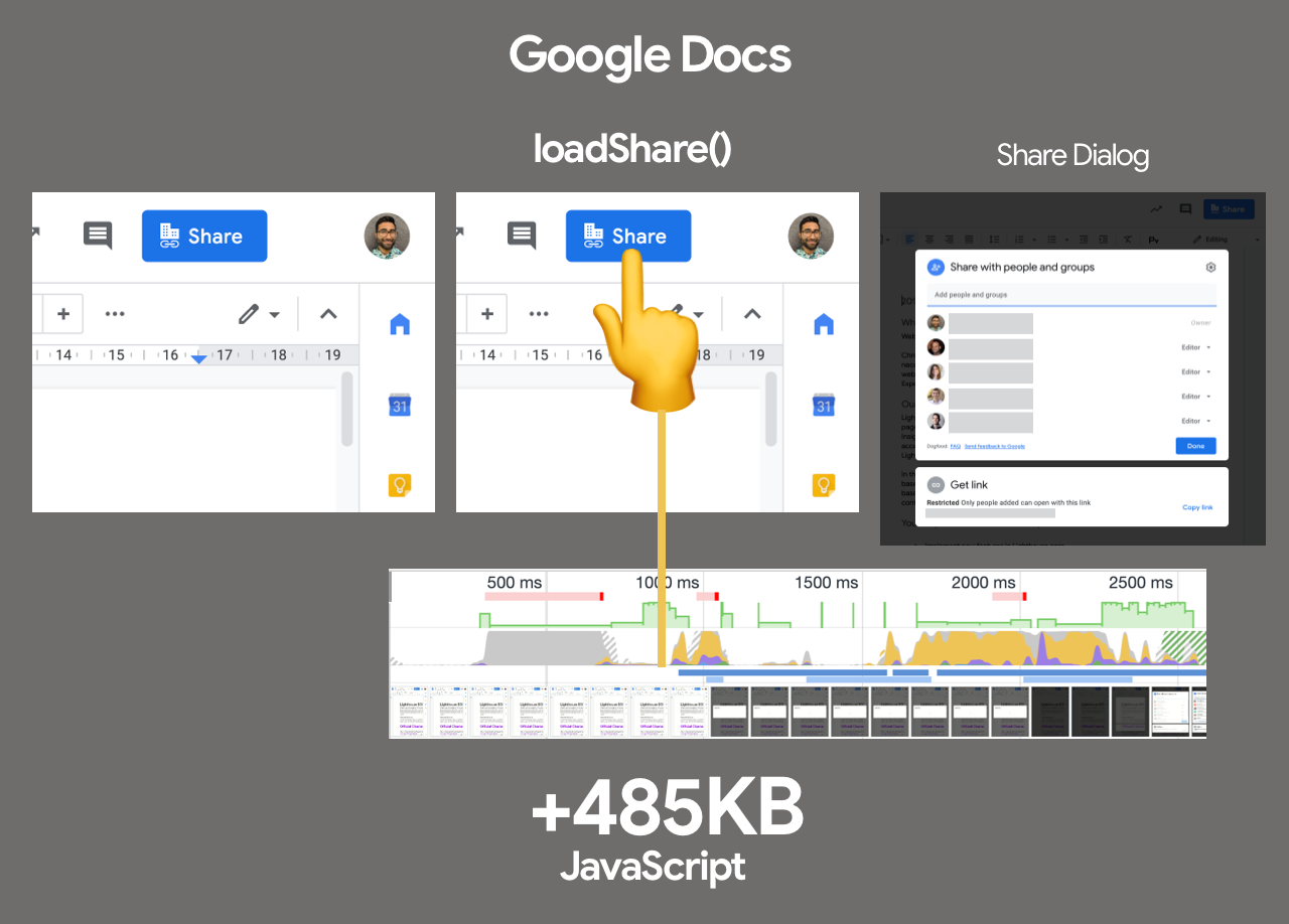 +485KB of JavaScript upon loadshare() in Google Docs