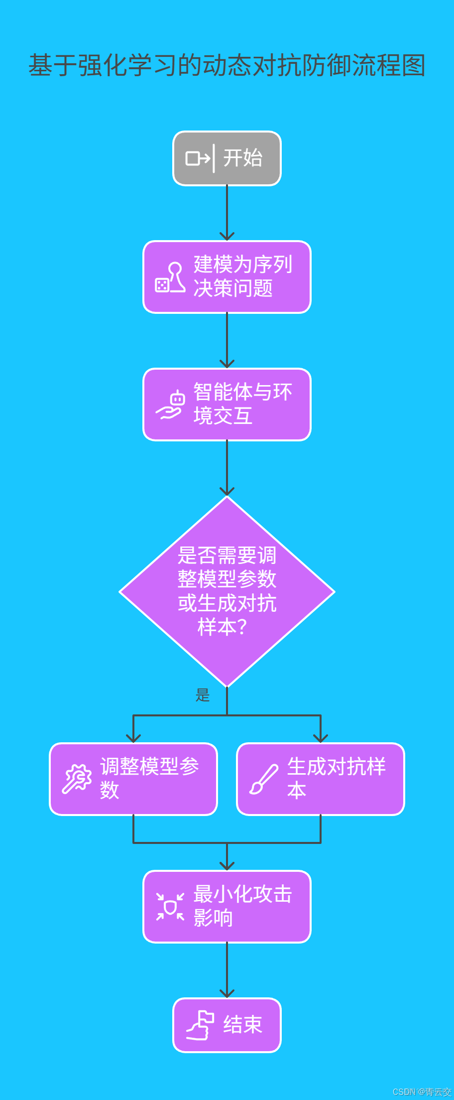 在這裏插入圖片描述