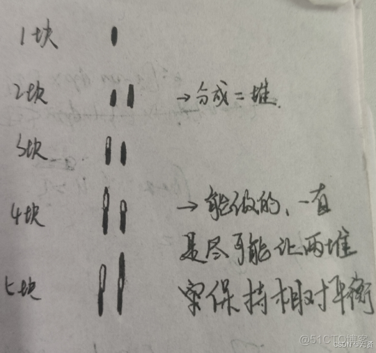 完整教程：動態規劃-01揹包_動態規劃