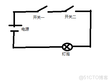 ivregress截面 截面表什麼意思_工作原理_155