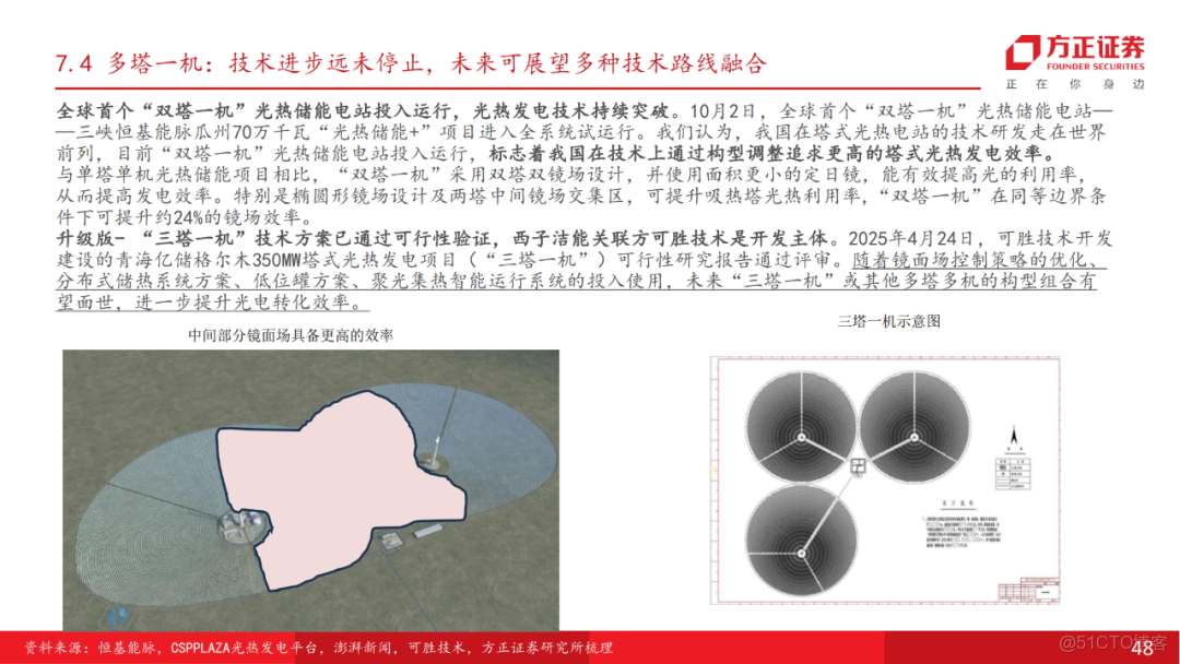 十五五展望未來產業七行業投資策略_架構師_47