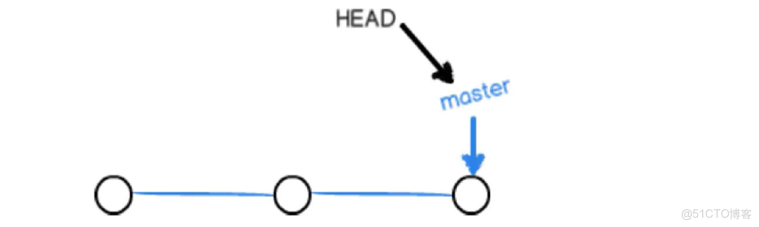 Git 教程之分支管理詳解_相關技巧_txt文件