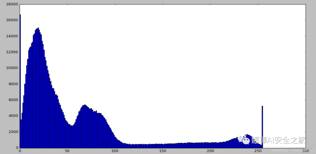 灰度直方圖概念及OpenCV繪製直方圖_灰度_11