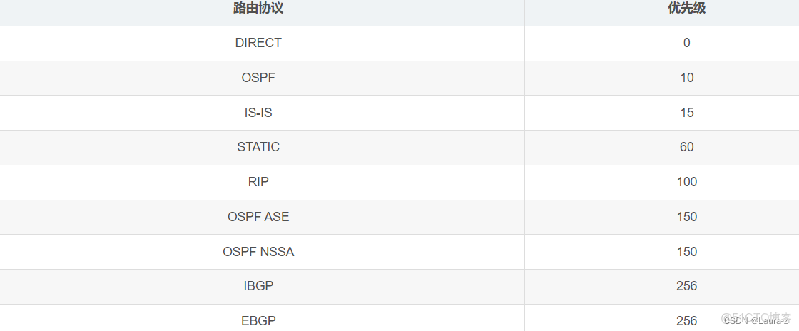 睿易路由器分幾個VLAN怎麼設置可互相訪問_#服務器_02