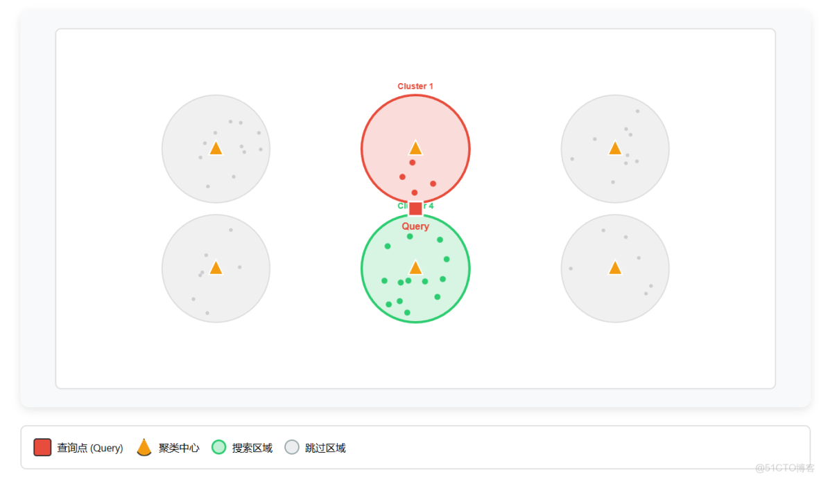 Elasticsearch: 基於Text Embedding的文本相似性搜索_相似度_09