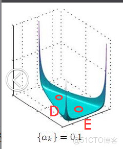 lda主題分析確定主題數量 lda主題分析用什麼 軟件_概率分佈_338