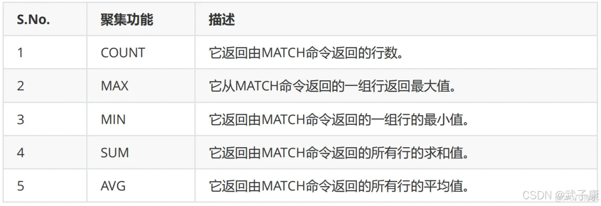 neo4j查詢多跳關係的方法_neo4j 多跳查詢_#數據庫_03