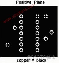 allegro輸出底層絲印pdf怎樣鏡像_右鍵