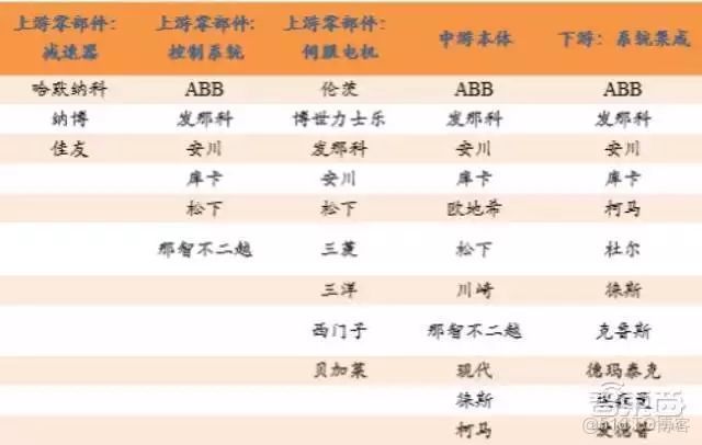 匯川機器人和plc交互的協議ethemetip_核心技術