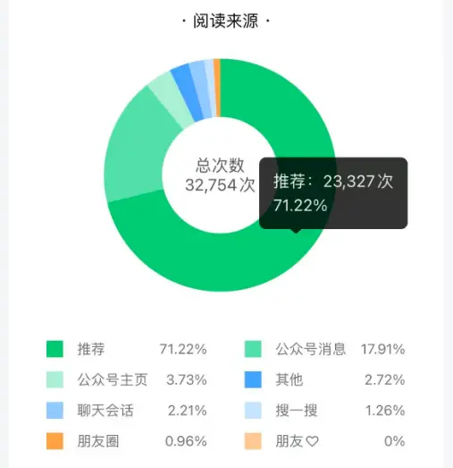 系統的強力推薦