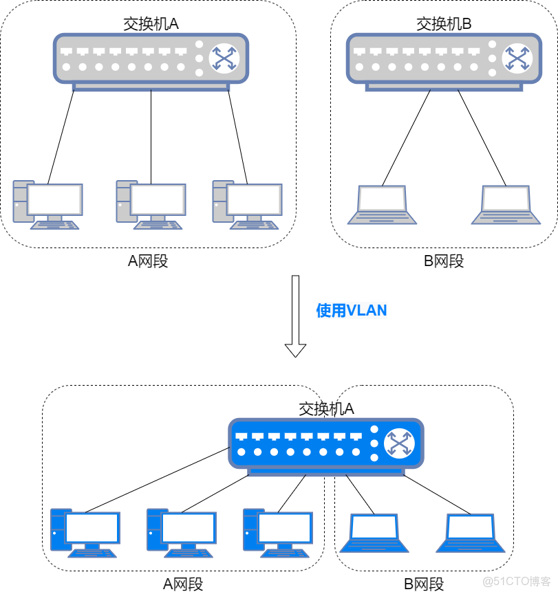 圖解網絡21_#網絡
