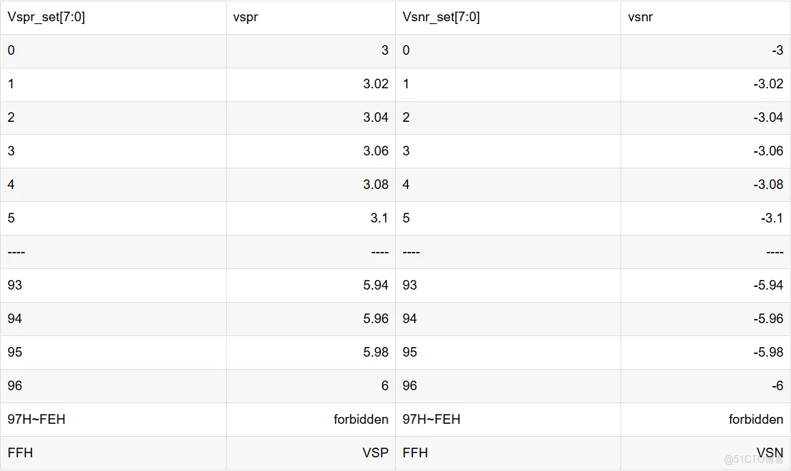 RH850開發板StarterKit示例程序分析--R_UART_Init()；串口初始化_參數説明_07