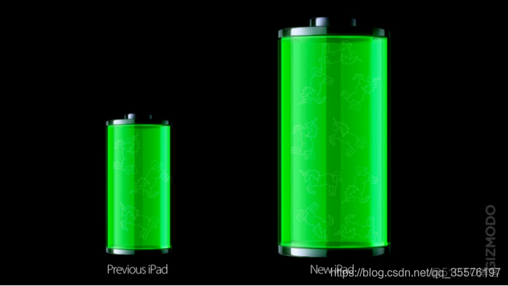 數據可視化實訓心得體會500字_商業智能_13