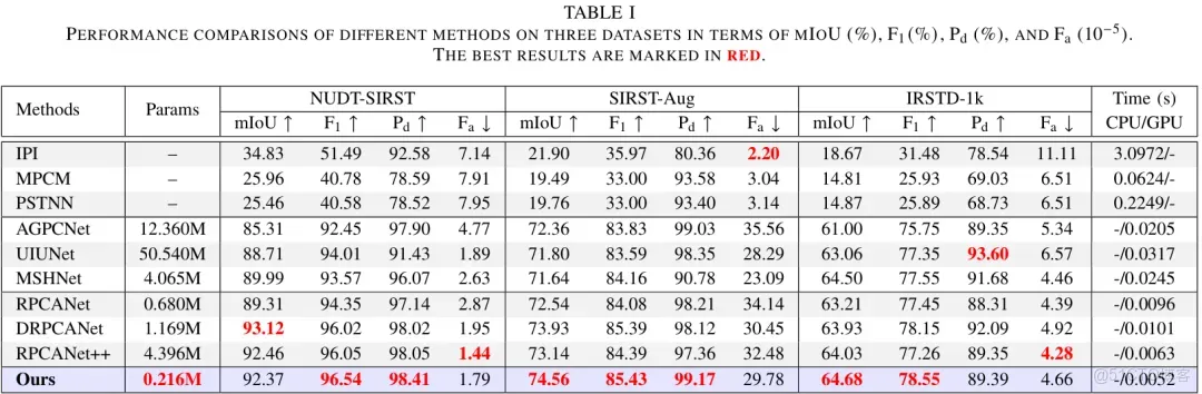 51c~視覺~紅外小目標檢測~合集1_視覺_38