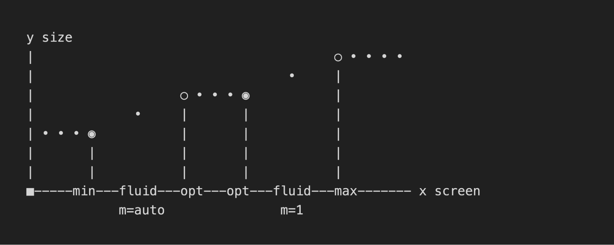 Custom responsive line based on anchor points