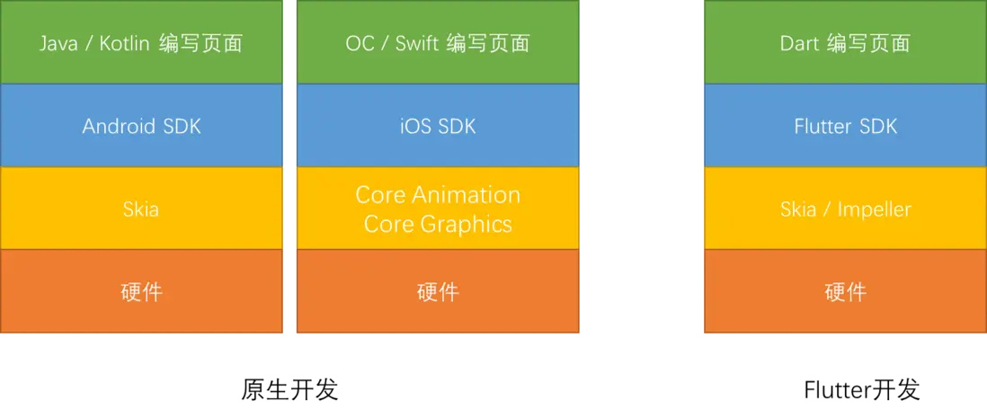 在這裏插入圖片描述