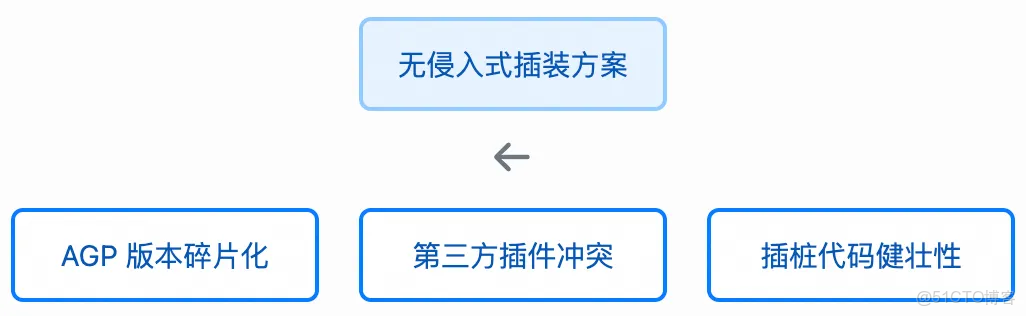 告別手動埋點！Android 無侵入式信息採集方案深度解析_字節碼_02