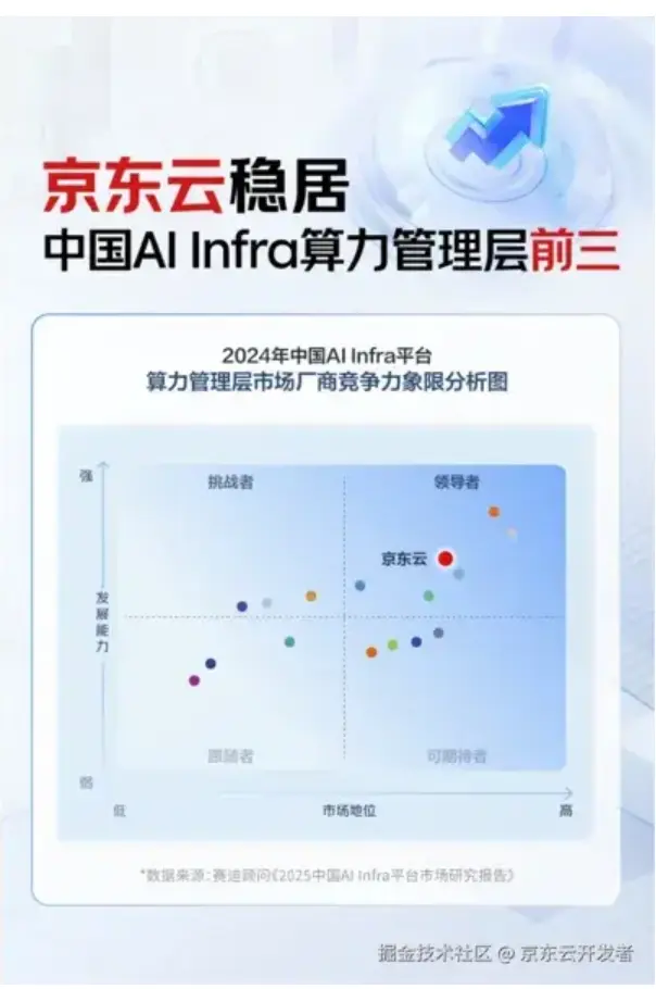 在這裏插入圖片描述