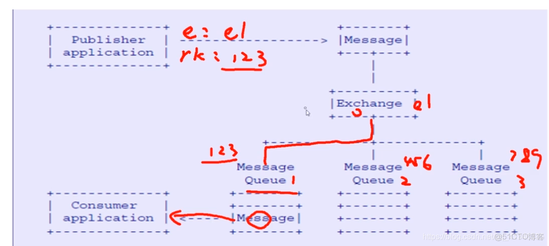 java 連接rabbitmq 傳遞參數 並接口隊列消息_網絡協議_14