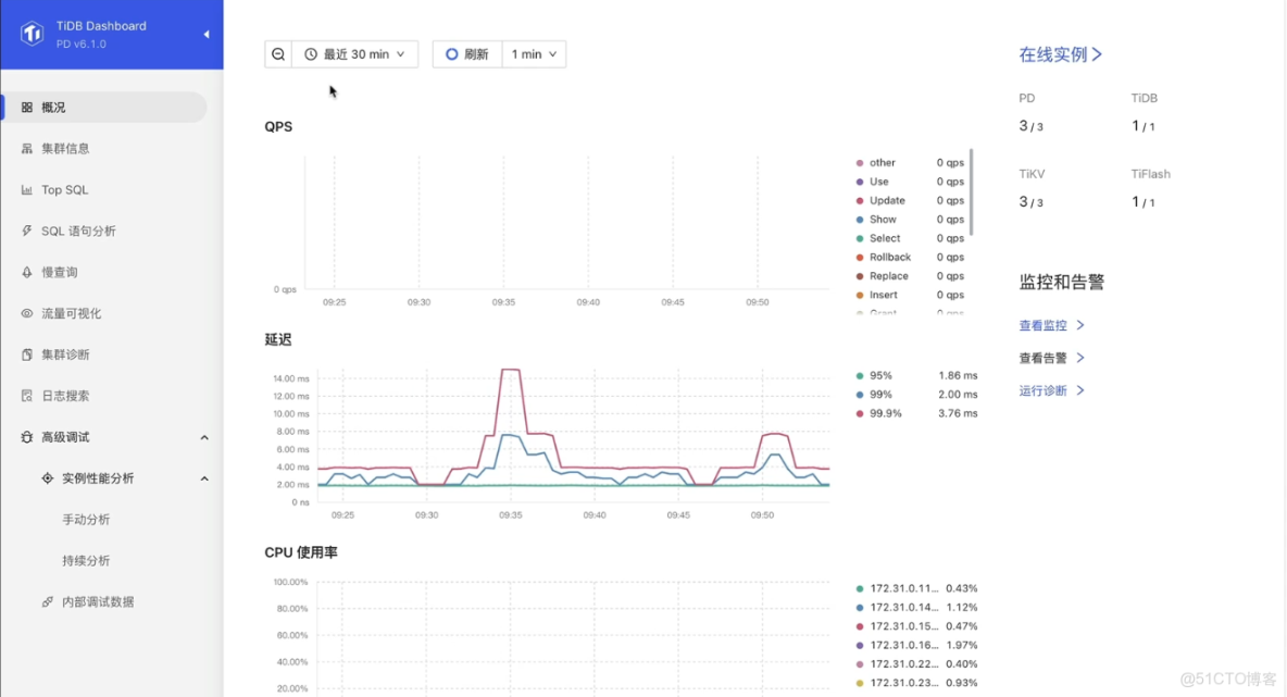 PCTP考試學習筆記之二：TiDB 數據庫 schema 設計_TiDB社區乾貨傳送門的技術博客_IP_05