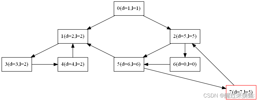 TV demura 算法_#算法_07