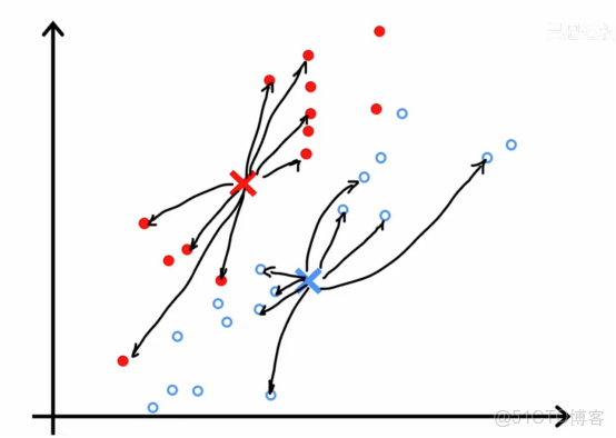 第945期機器學習日報(2017-04-20)_ai100_#機器學習_03