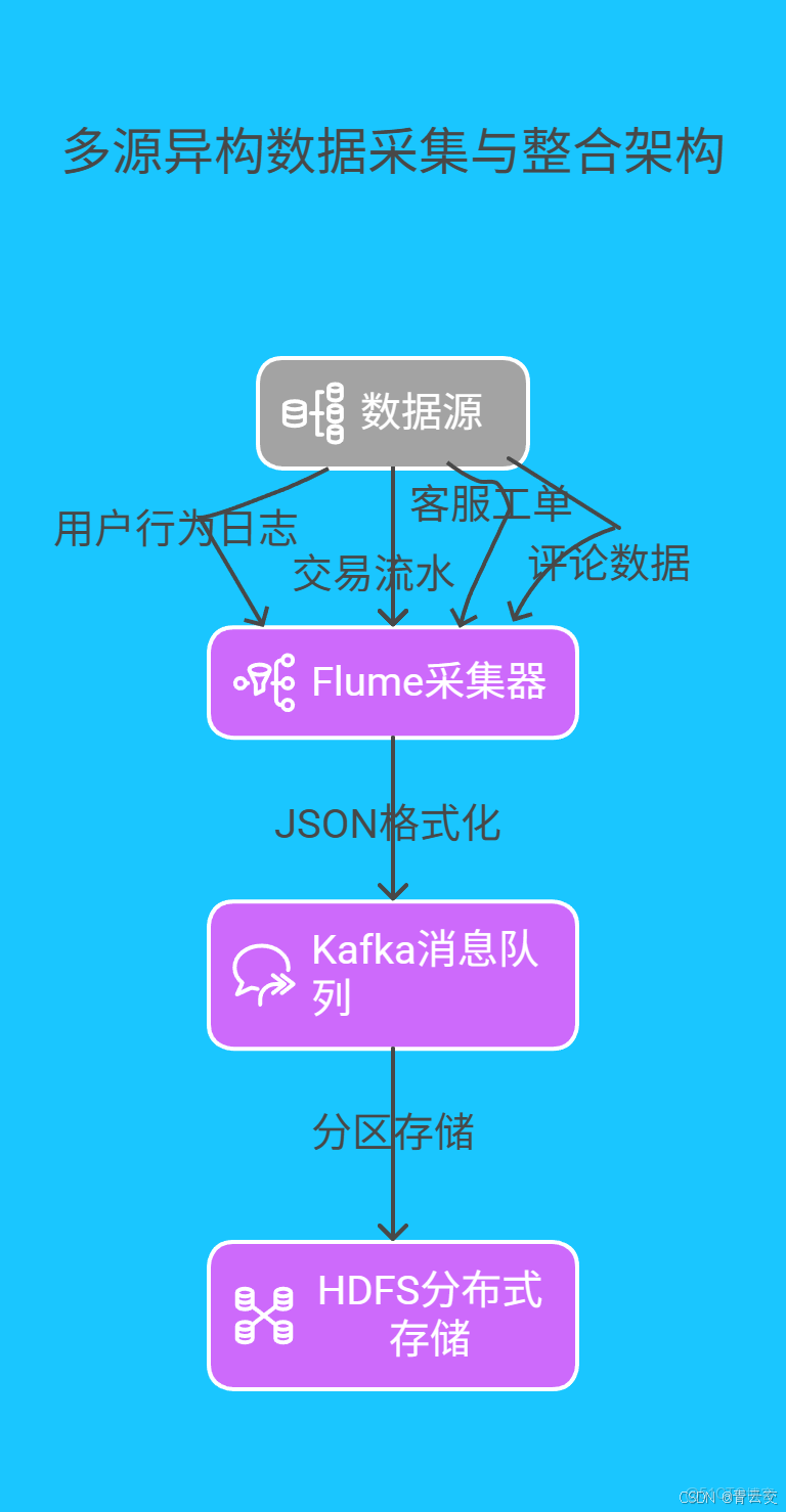 在這裏插入圖片描述