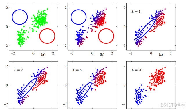 聚類和降維有什麼區別與聯繫？譜聚類與K-Means有什麼本質異同？密度聚類如何處理噪聲數據和異常點？降維是否總能提升聚類效果？_機器學習