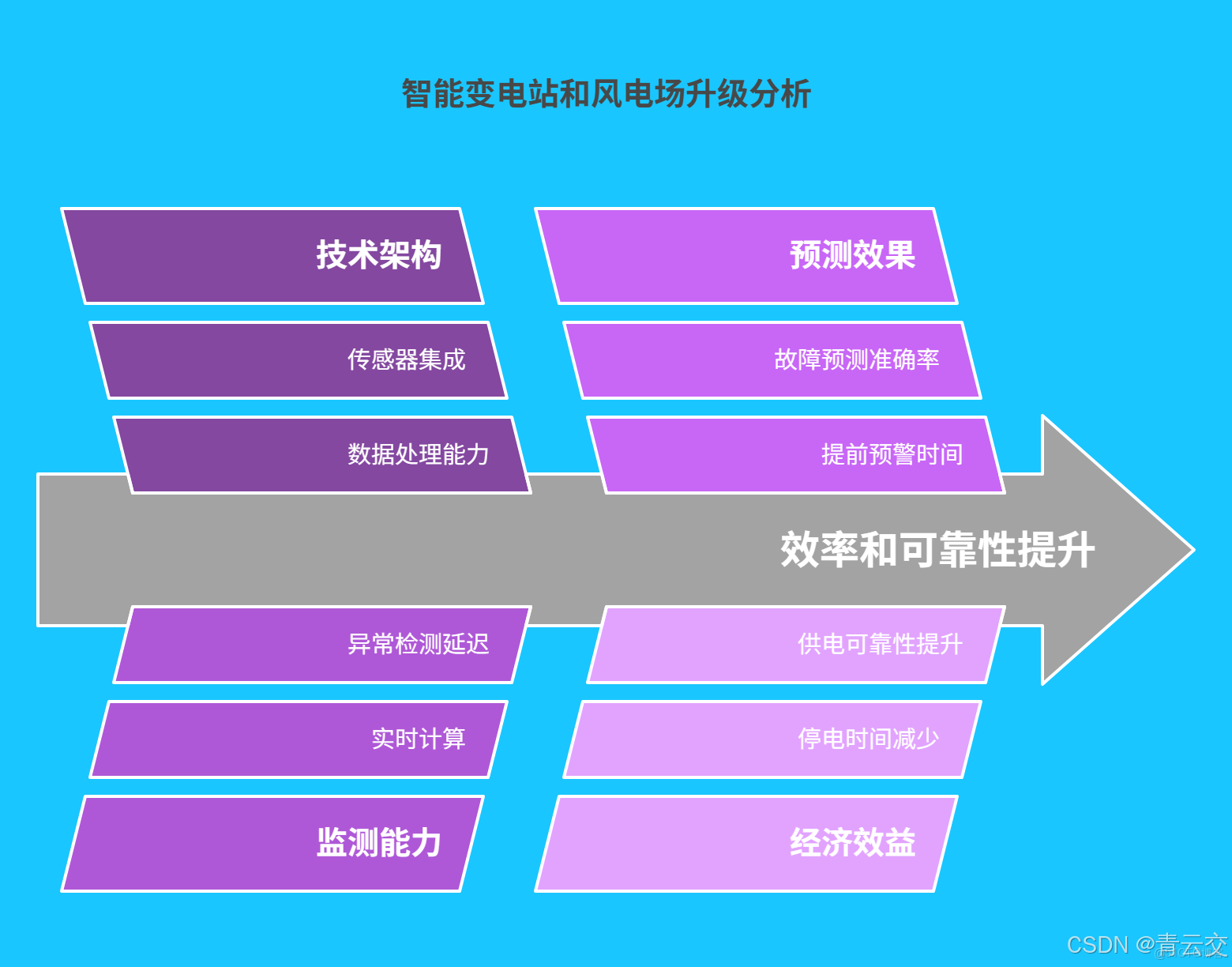 在這裏插入圖片描述