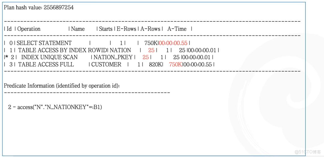 技術精講丨從 Oracle 出發，洞察跨庫遷移中的查詢優化與改寫_數據_07
