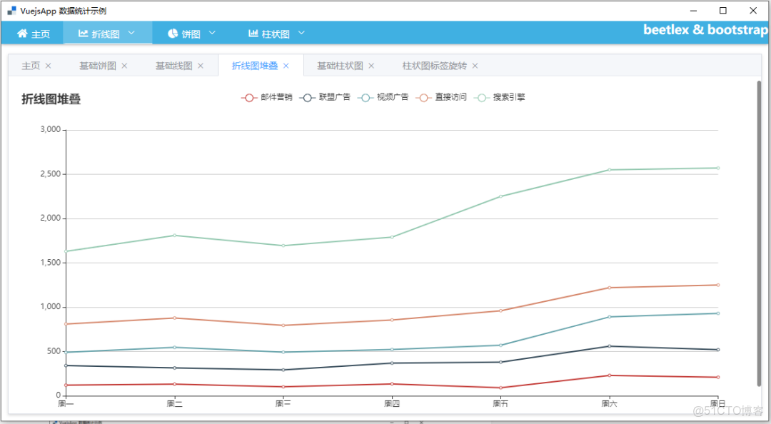 vue2的 脆弱的Javascript庫_microsoft_06