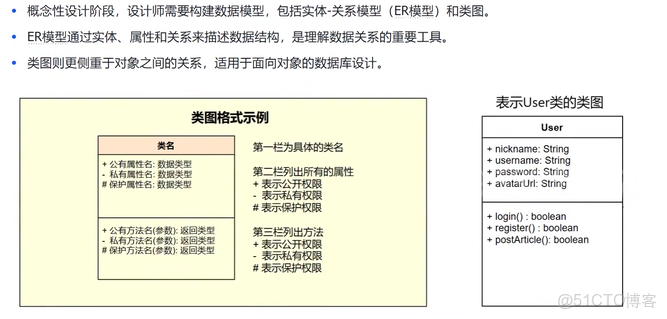 MySQL數據庫進階操作_mysql sql進階_#1024程序員節_03