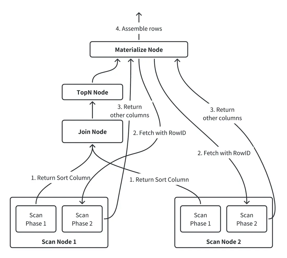 02 兩階段數據訪問機制-1.png