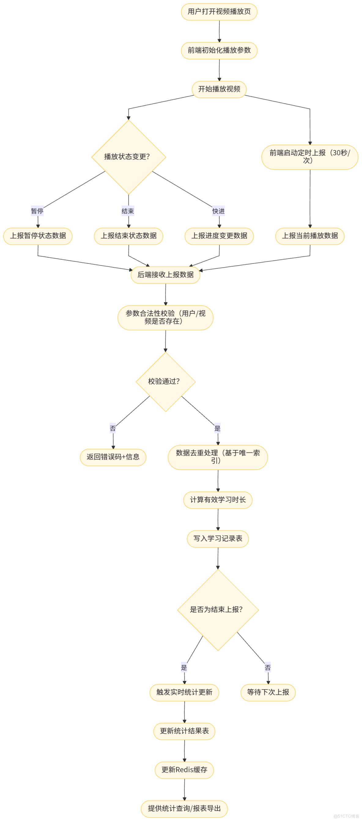Java整合EasyExcel_#java_02