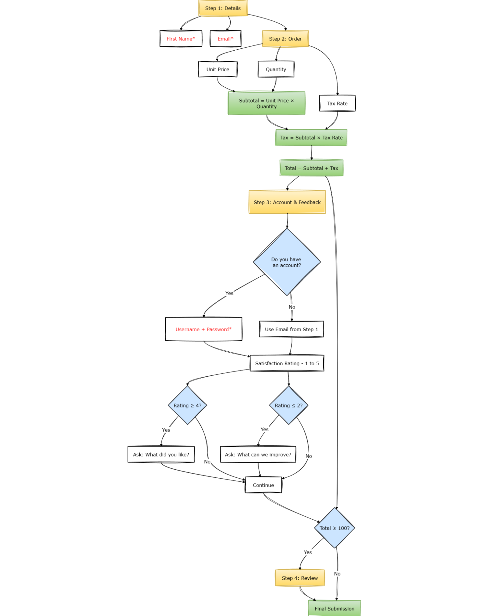 Multi-step dynamic form