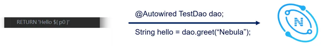 Springboot 撞上 NebulaGraph——Ngbatis 初體驗